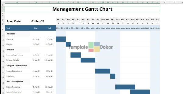 Sample Management Gantt Chart